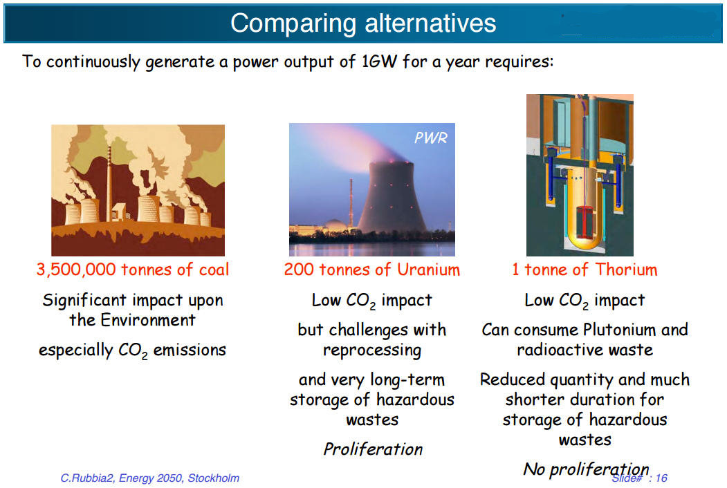 Thorium the alternative to nuclear uranium energy